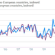 German exports to europe and non-european countries
